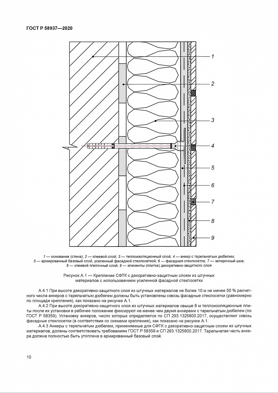 Укладка декоративного облицовочного камня с применением наружного утепления фасада 